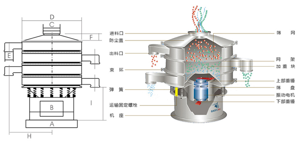 旋振筛工作原理结构及型号参数